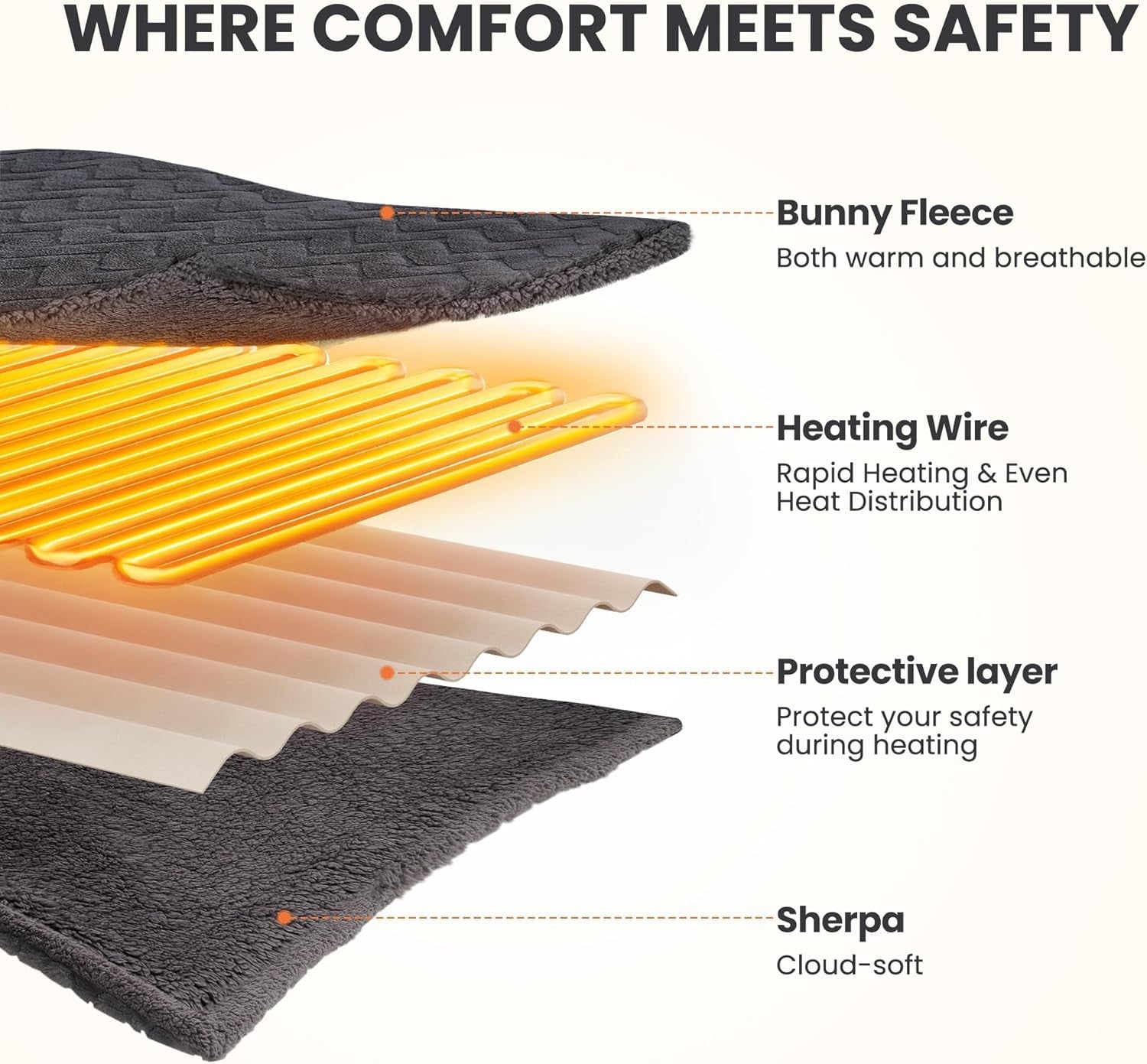 Electric Heated Throw Blanket 130x180cm Soft Fleece 4 Heat Auto Shut Off