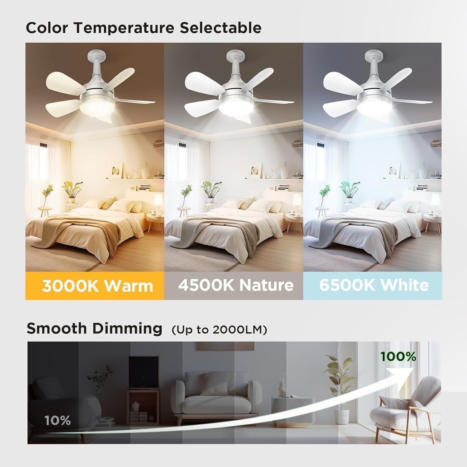 BOBOPAI Small Ceiling Fan with Light, 3 Retractable Blades, 3 Speeds, LED