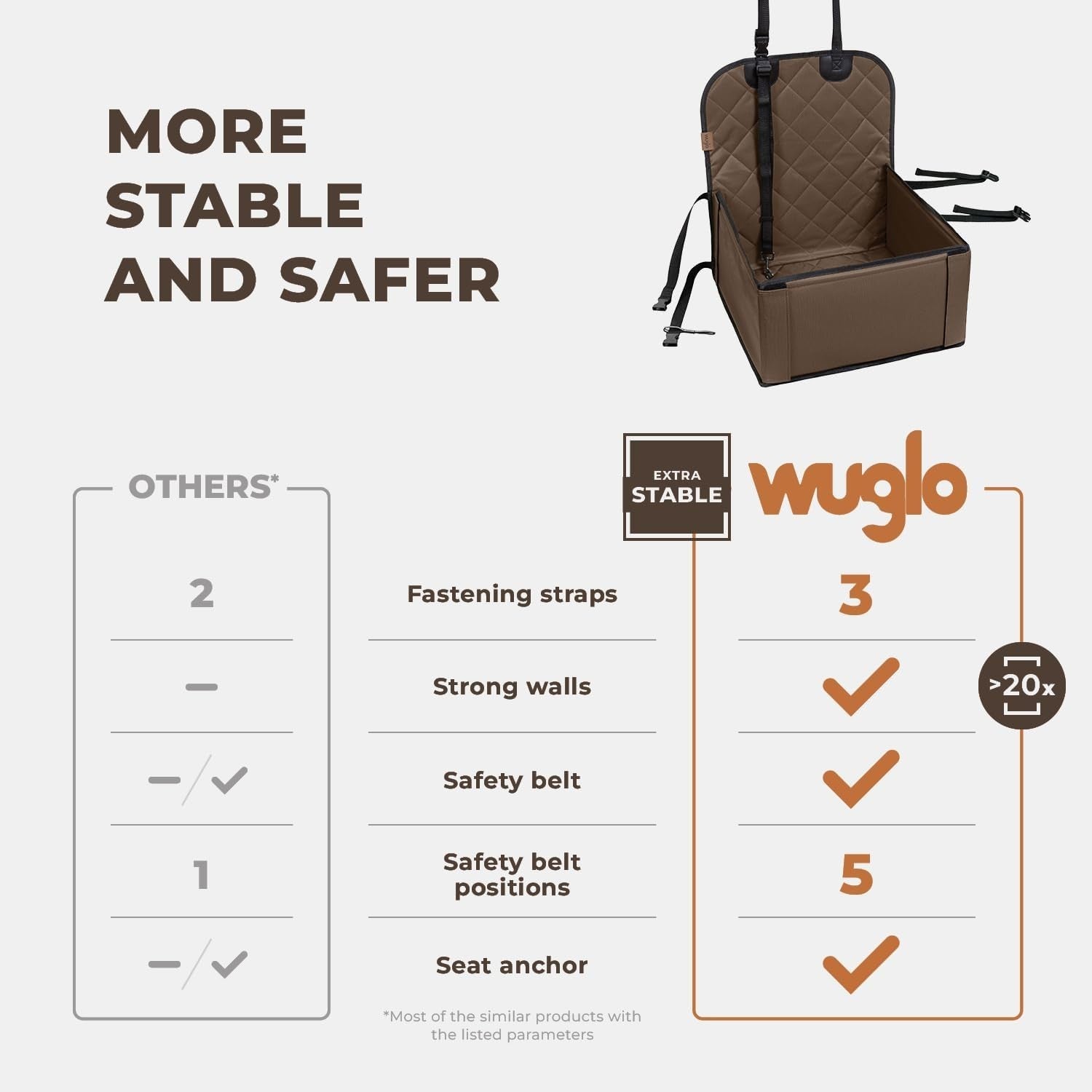Waterproof Dog Booster Car Seat Extra Stable Travel Bed Brown 12kg