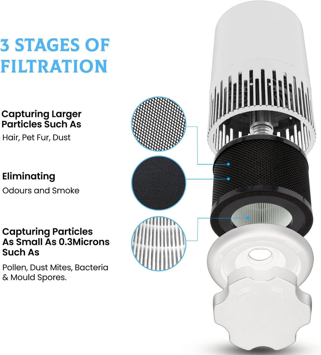 Compact HEPA Air Cleaner Quiet Sleep Mode 4 Speed Pet Allergy Relief