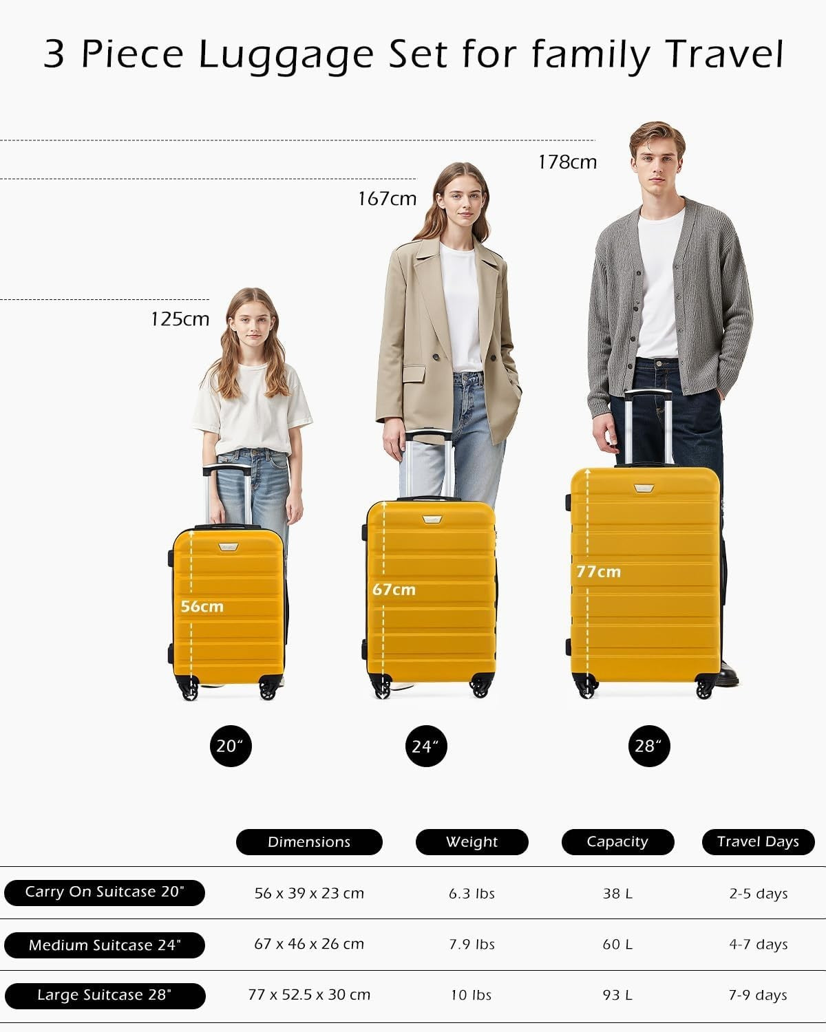20in Cabin Suitcase EasyJet Carry On Hard Shell TSA Lock 360 Spinner