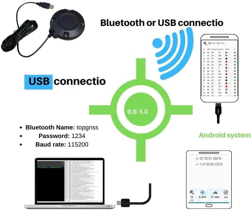 GM906BT L1 L5 USB GPS GNSS Antenna Bluetooth 115200 Baud