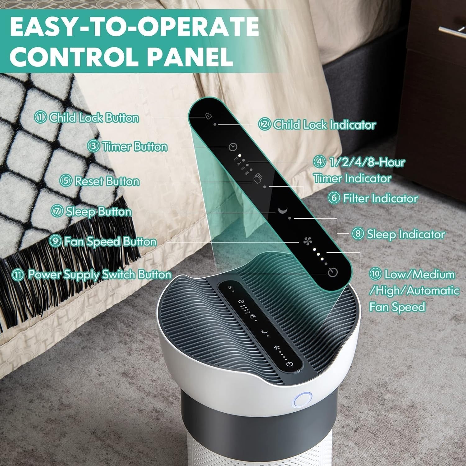 Air Purifier H13 True HEPA Auto Mode Ultra Quiet Large Room