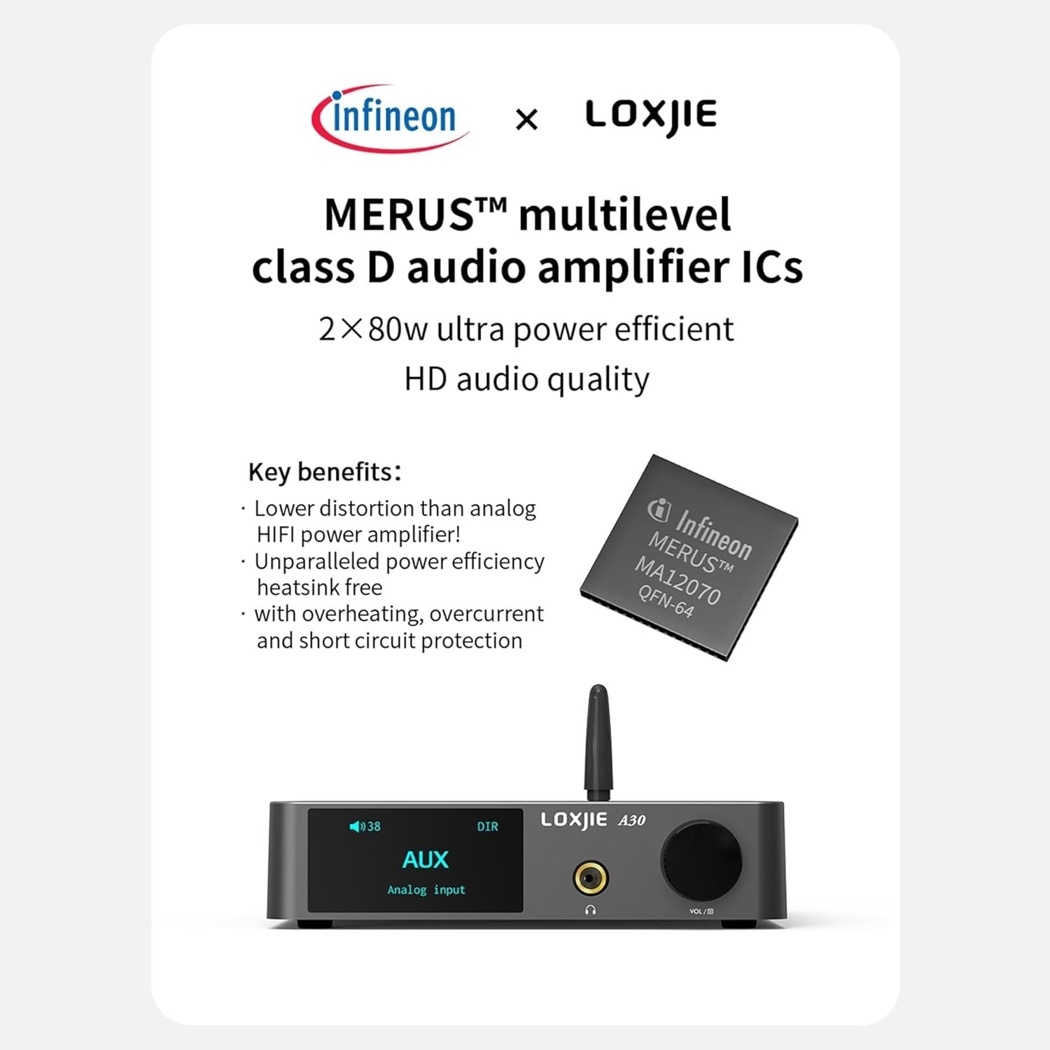 A30 Class D Home Audio Amplifier DAC HiFi EQ Mode USB BT5.0 Headphone/Sub Out