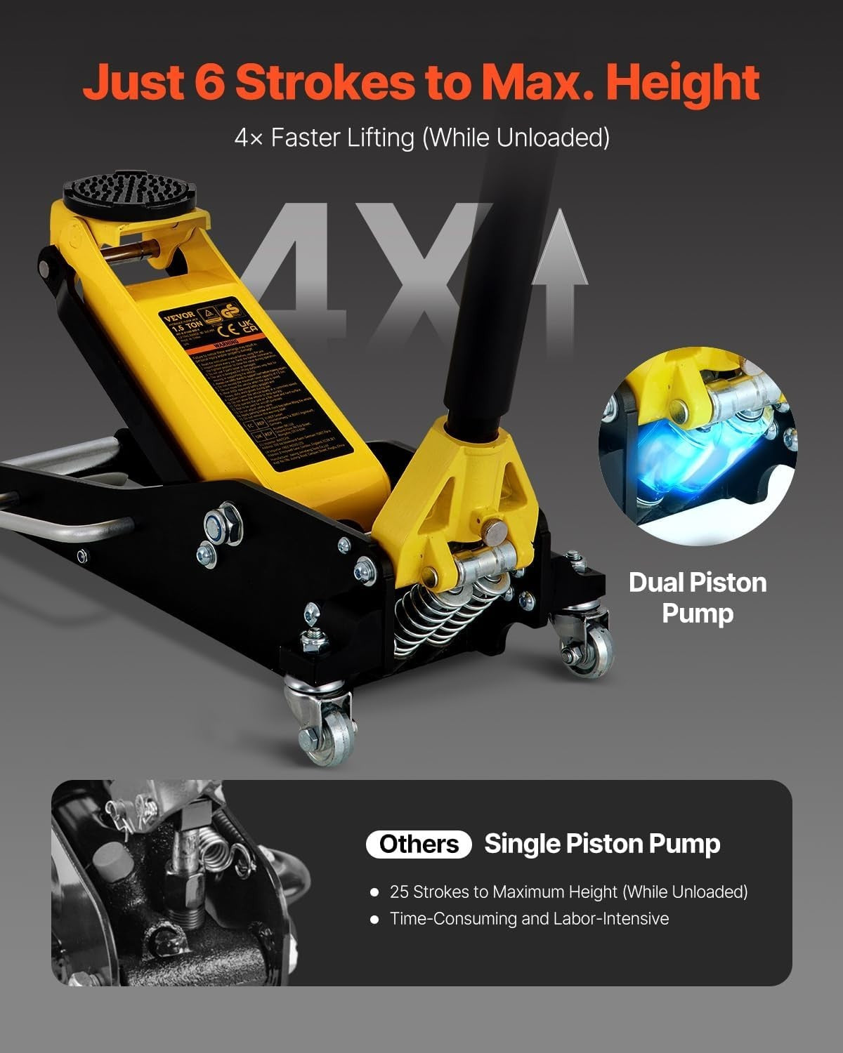 1.5 Ton Low Profile Racing Floor Jack Dual Piston Quick Lift 80–365mm Aluminum