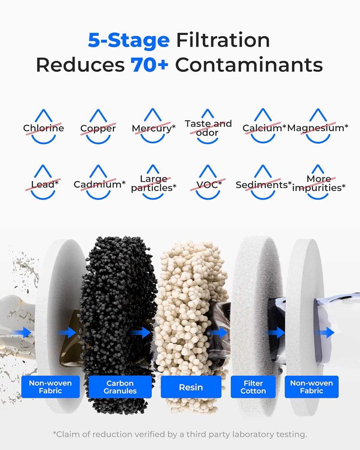 Rechargeable Water Filter Dispenser 3.5L Electric Jug Softens Water