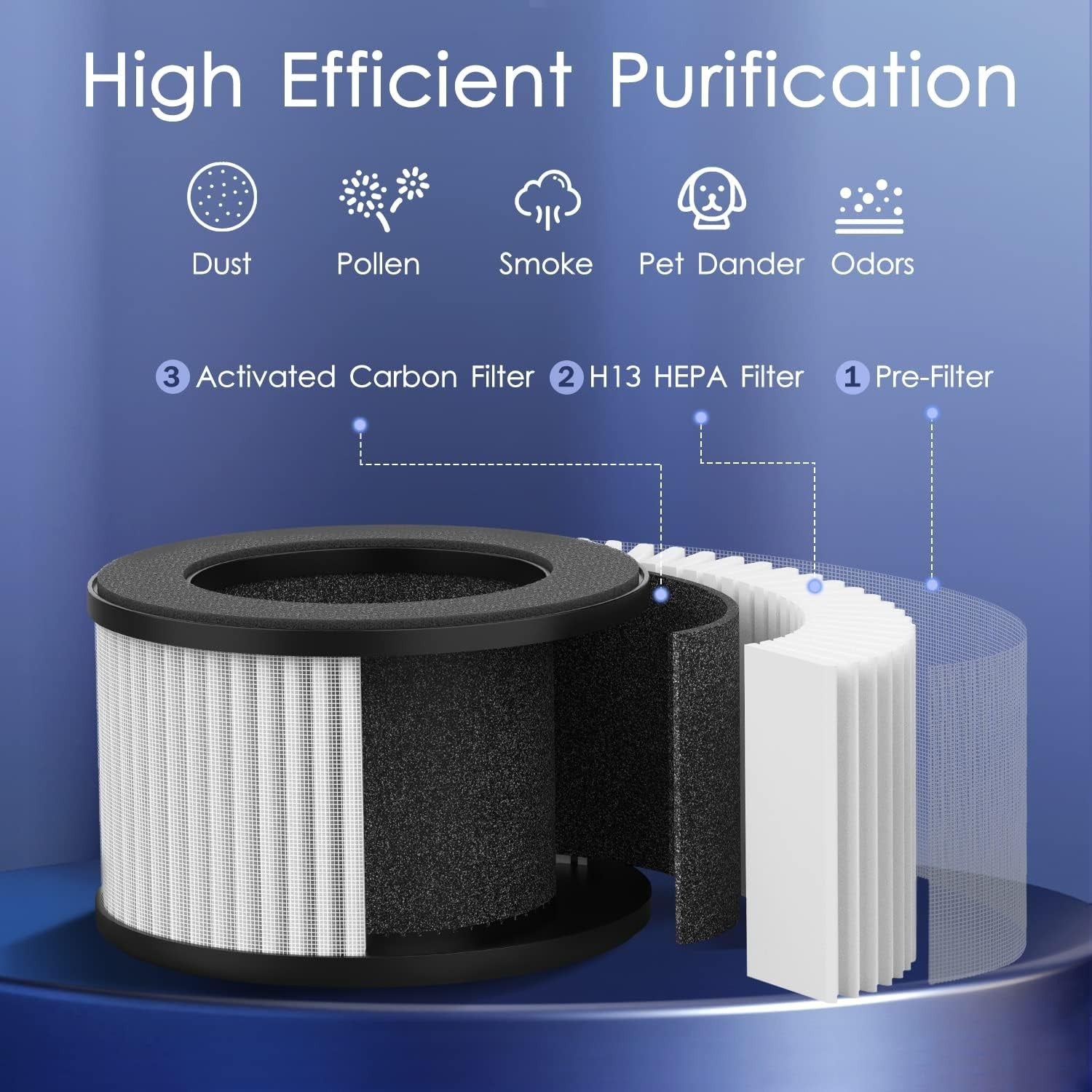 Portable HEPA Air Purifier USB Quiet 15dB Bedroom Desk Car