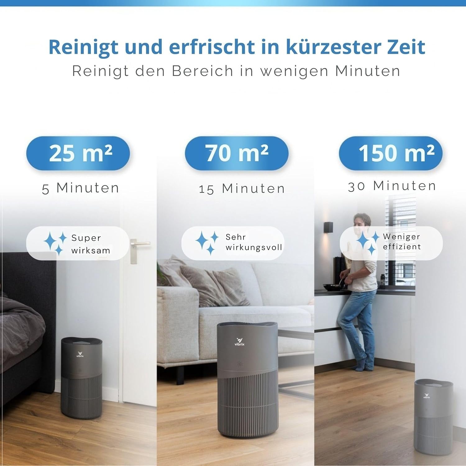Large Room HEPA H14 Air Purifier 70m² Ionizer CADR 468 Quiet