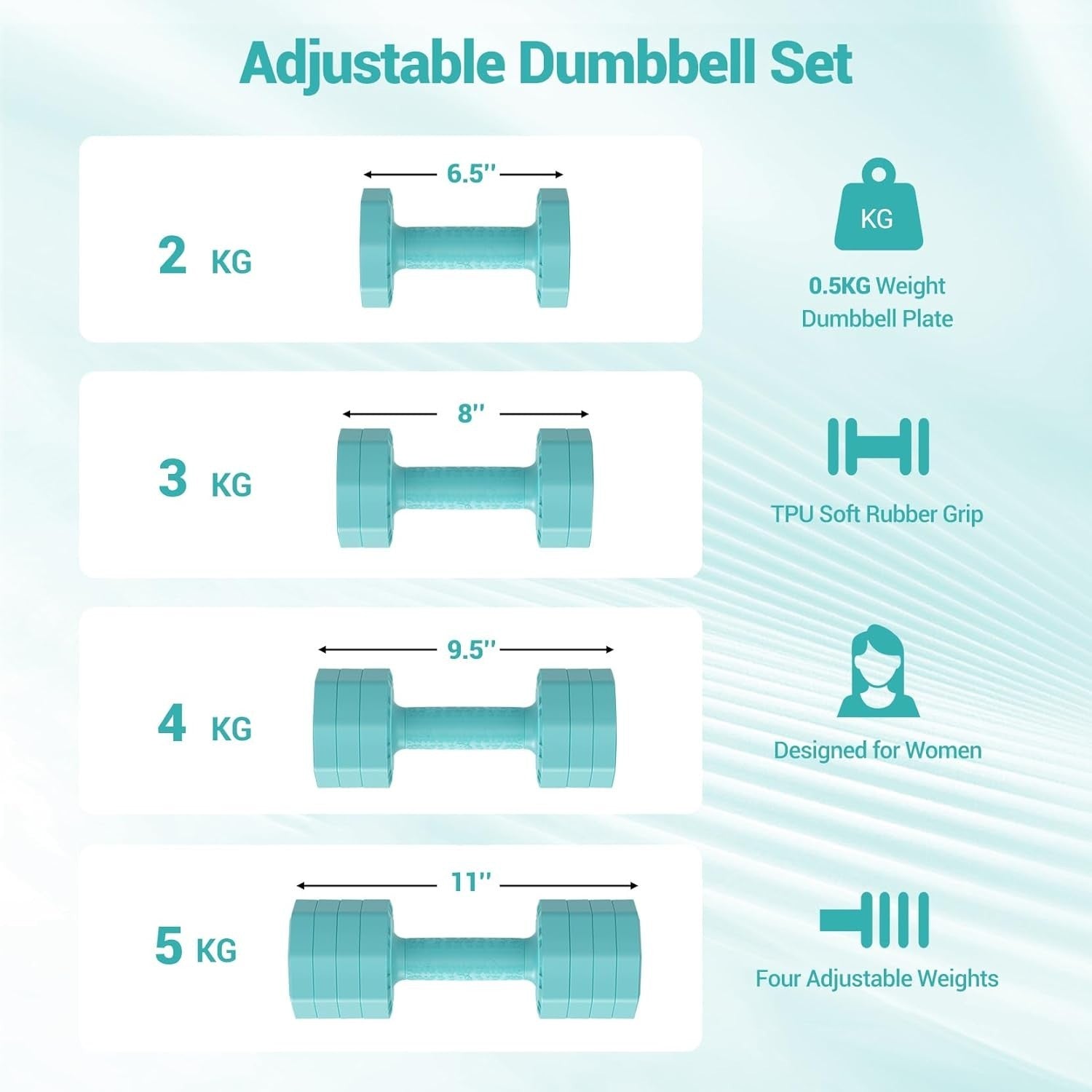 4-in-1 Adjustable Dumbbell Set 2–5KG Each No-Roll Non-Slip Home Weights