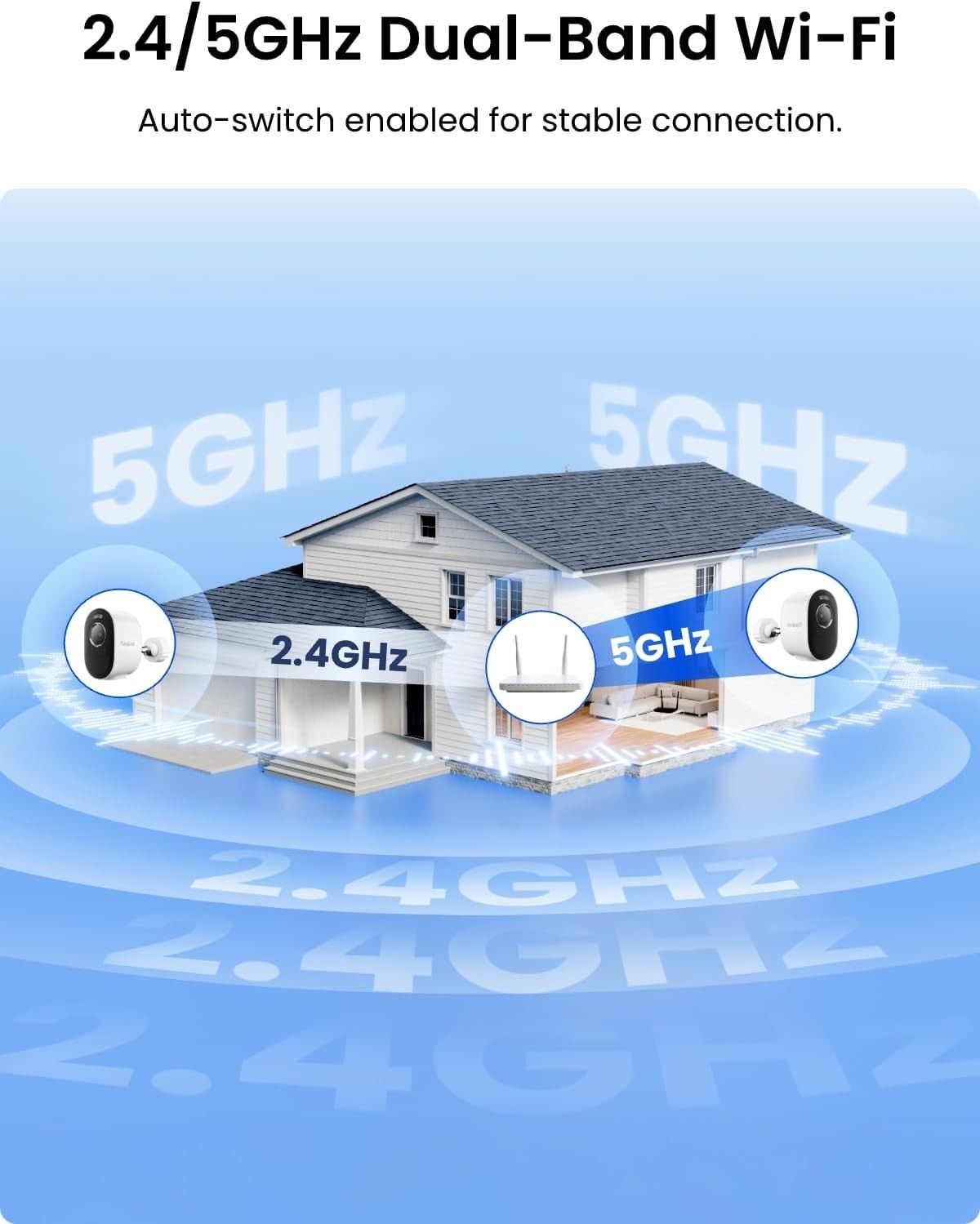 5MP Solar Security Camera Wireless AI Detection WiFi6 IP67 CCTV