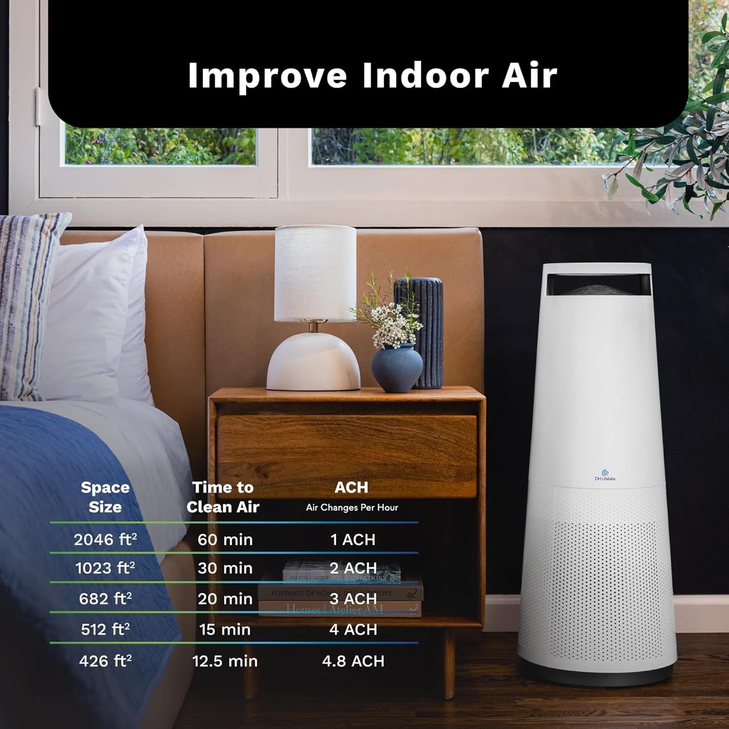 Large Room HEPA Air Purifier 2046ft² Ionizer Odor Allergy WiFi