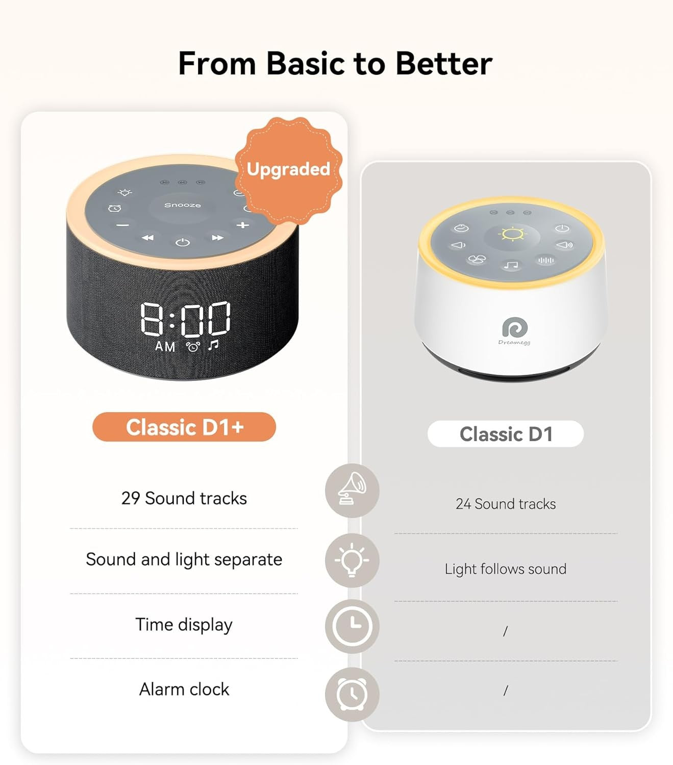 Black White Noise Machine Alarm Clock Night Light 29 Sounds Dimmable