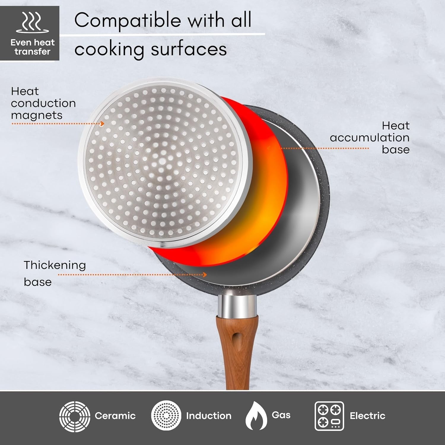 18cm Non-Stick Marble Saucepan with Glass Lid Induction & Gas Ready