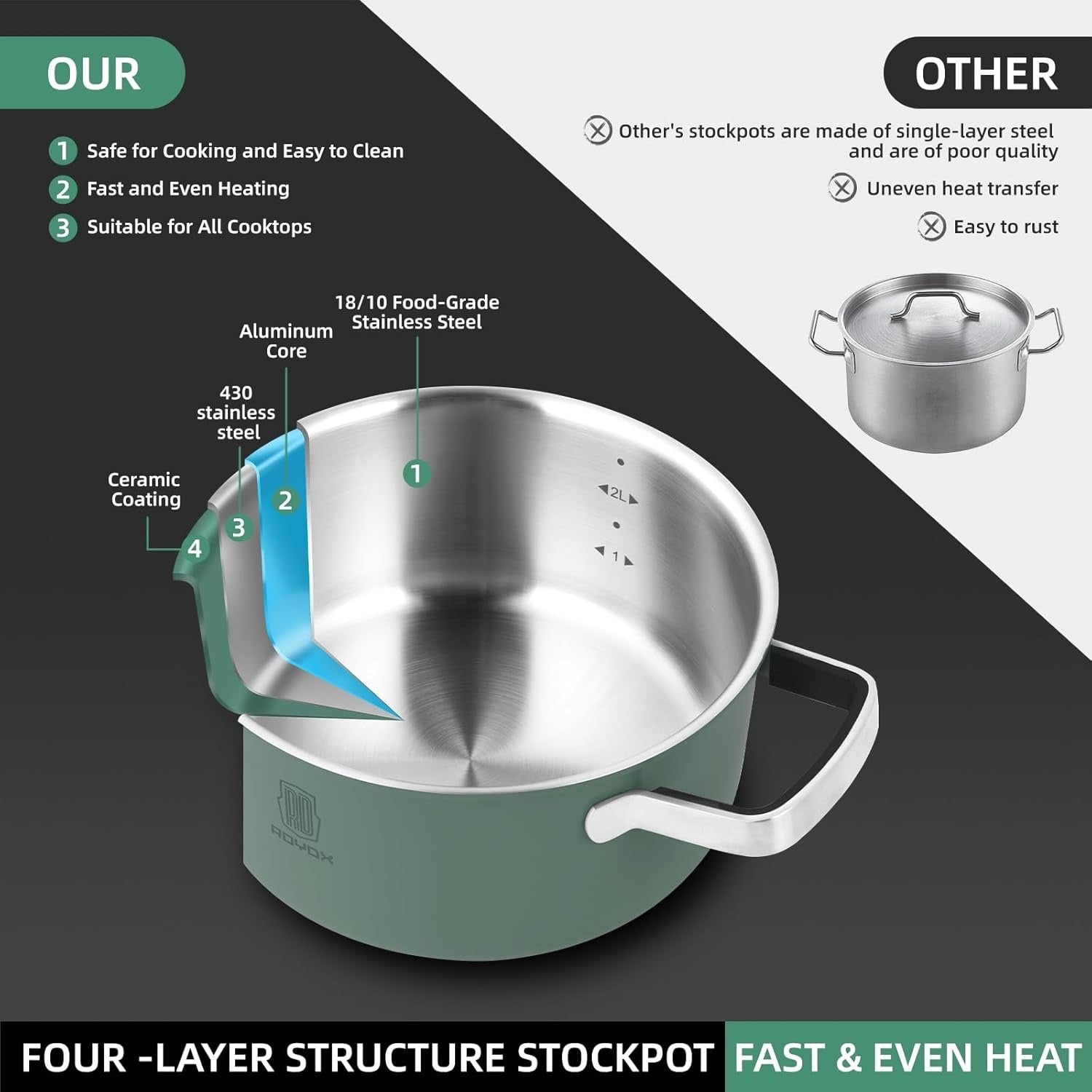 6Pcs Moss Green Stainless Steel Cookware Pot Set with Glass Lids Induction Safe