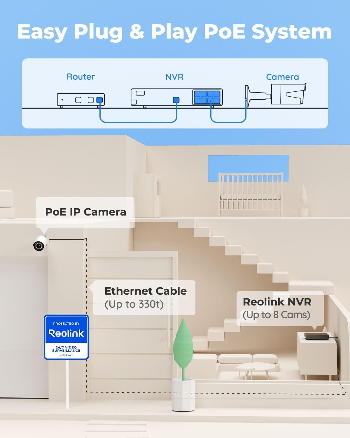 5MP PoE CCTV Security Camera System 8CH NVR 2TB HDD 4 Camera