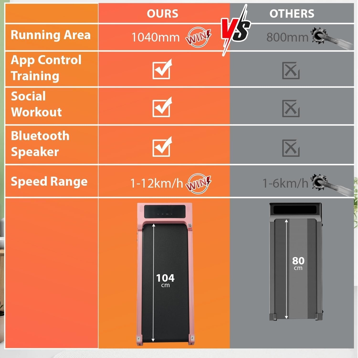 Under Desk Treadmill w/ Incline, Bluetooth Speaker & LED Display, 1-12km/h