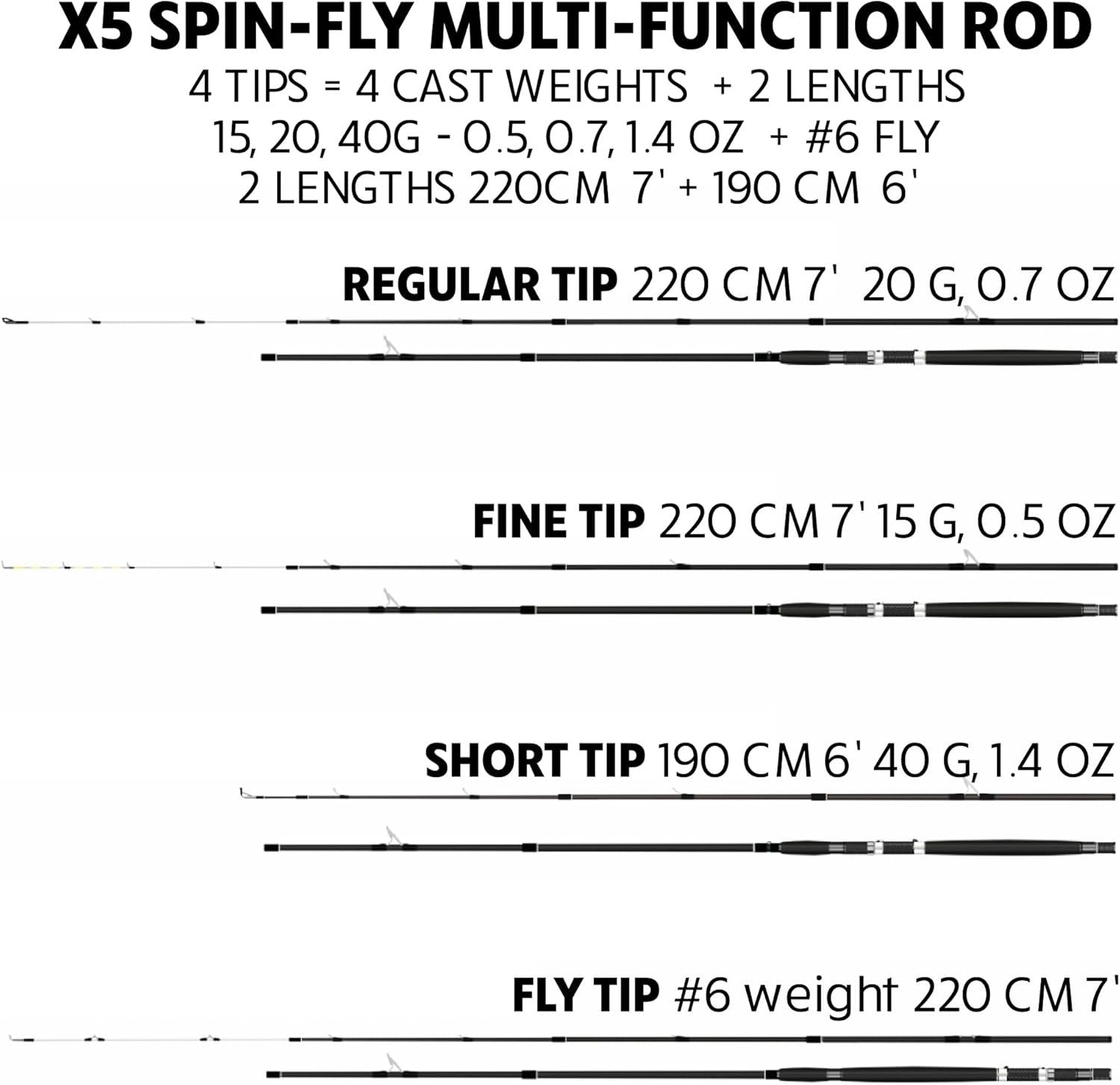 Travel Fishing Rod X5 – 5-in-1 Spin, Fly, Salt & Freshwater Compact Rod