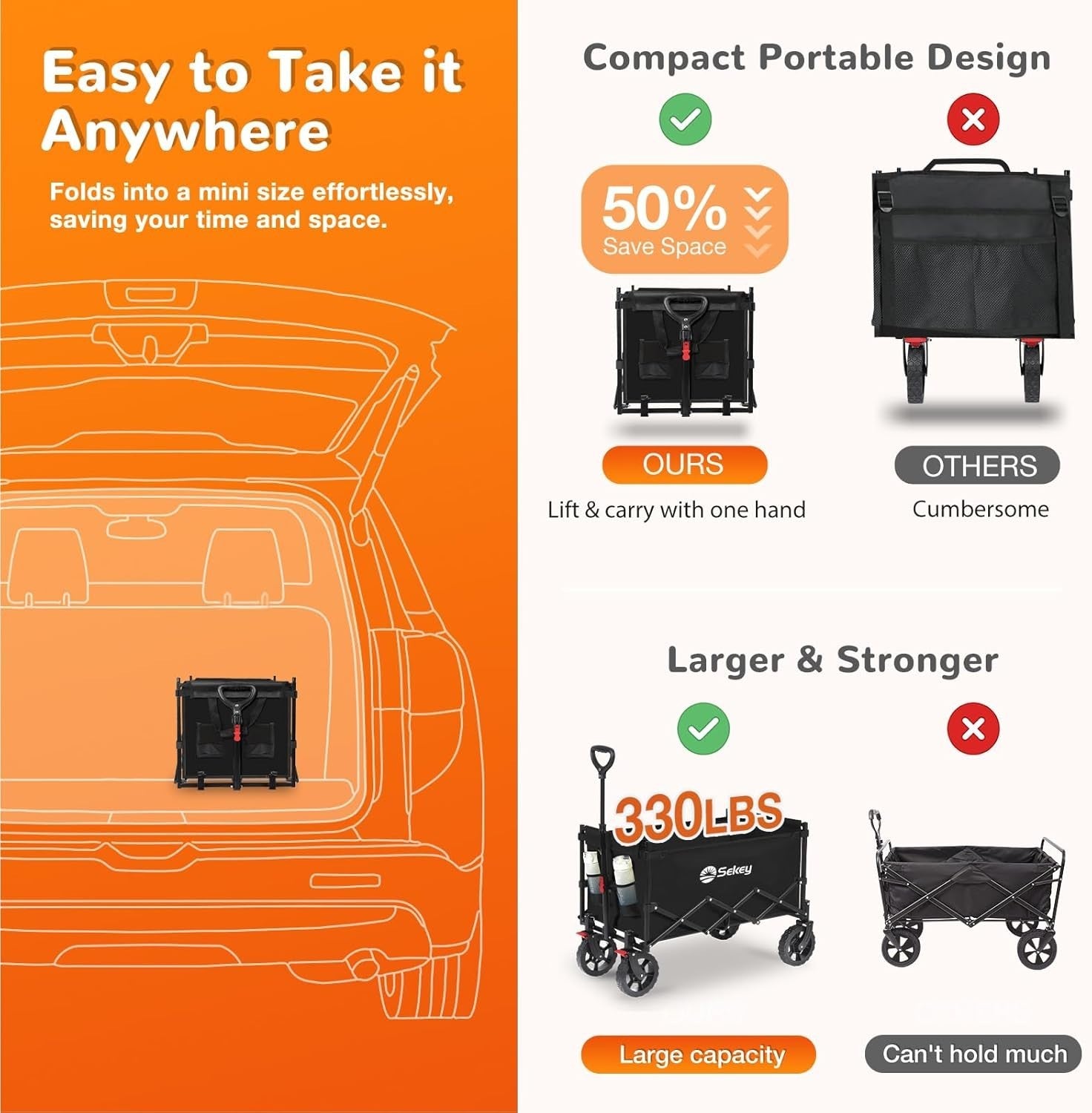 Black 250L Folding Camping Wagon 180kg Heavy Duty Canopy All Terrain Beach Cart