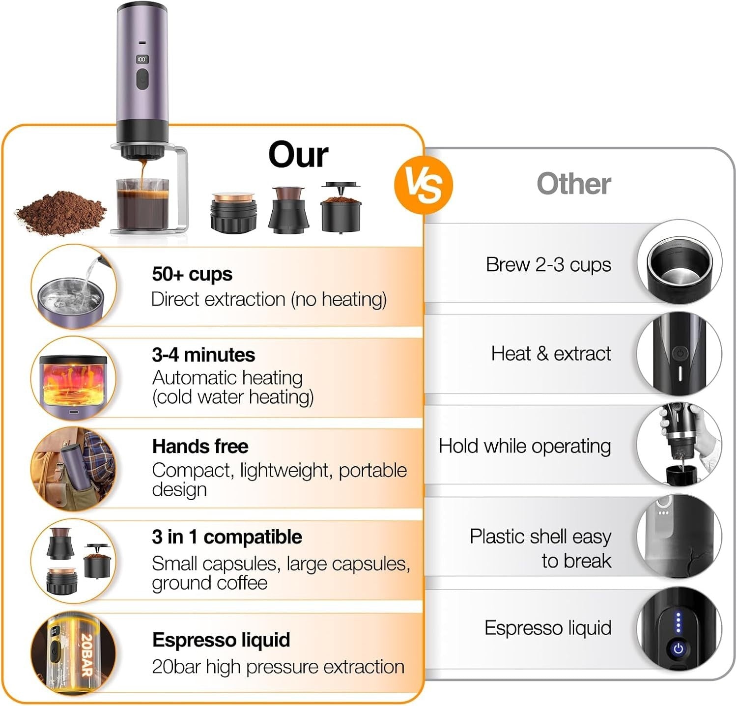 Portable Espresso Maker 3-in-1 Self-Heating Travel Coffee Machine 20Bar Compact