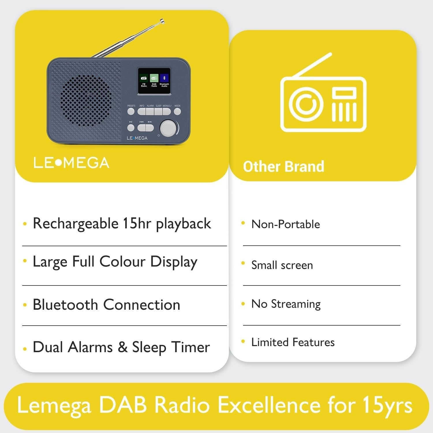 Portable DAB+ FM Radio Bluetooth Alarm Clock 15Hr Battery Colour