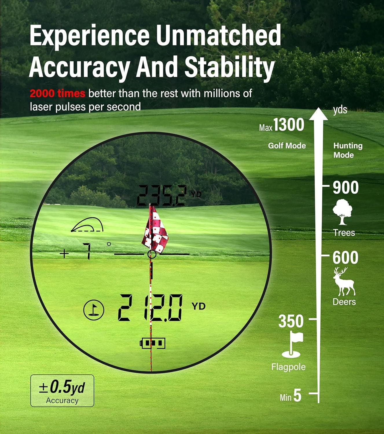 Golf Laser Rangefinder 1500 Yards Slope Mode Flag Lock Vibration 6X Zoom