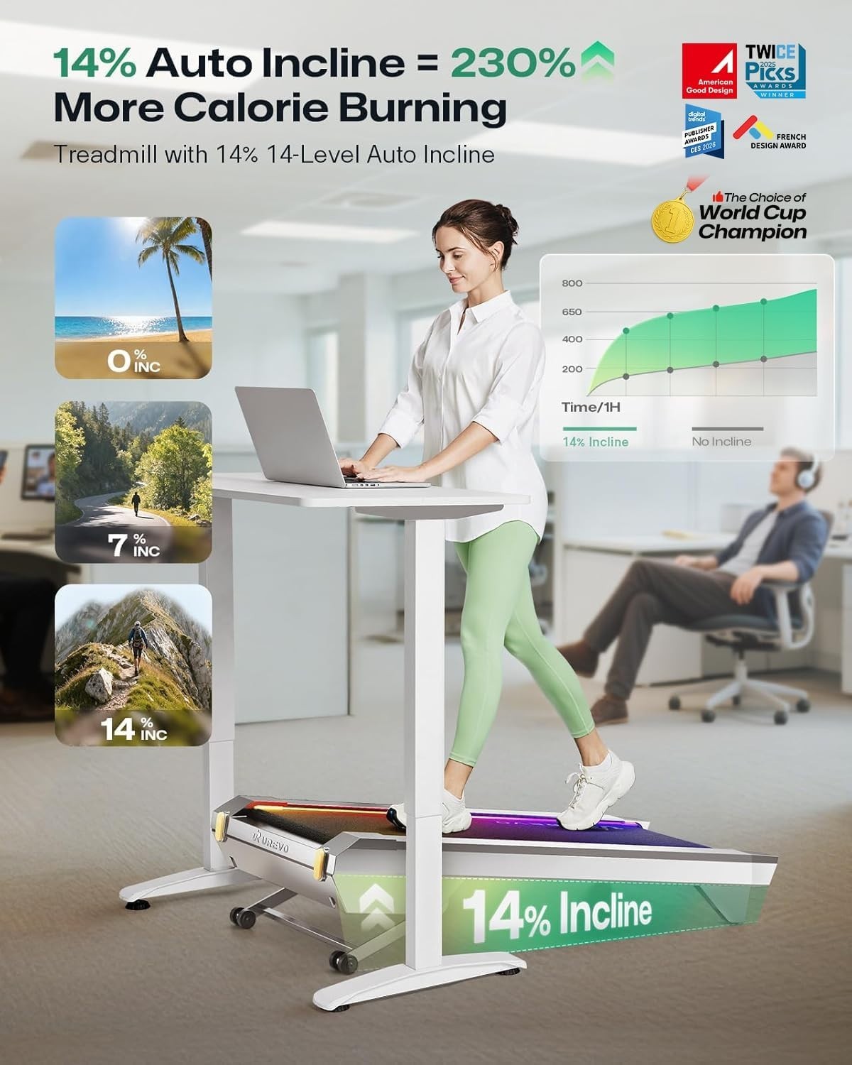 Under Desk Walking Pad Treadmill 14% Auto Incline Quiet Home Office