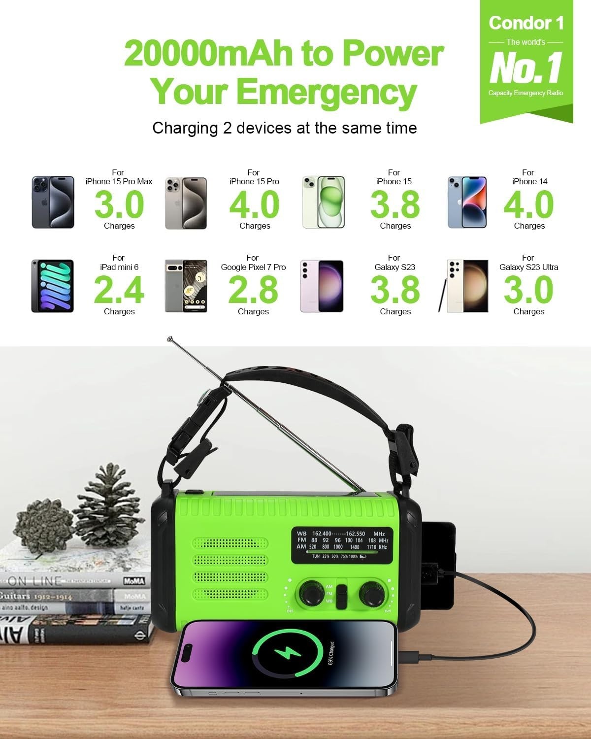 Wind Up Green Solar Emergency Radio with 20000mAh Battery, AM/FM & Flashlight
