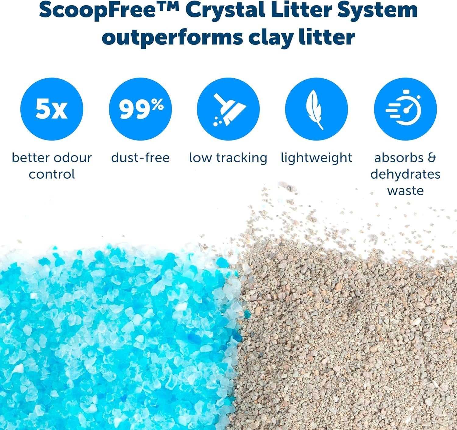 Self Cleaning Cat Litter Box Auto Odor Control Health Monitor Tray