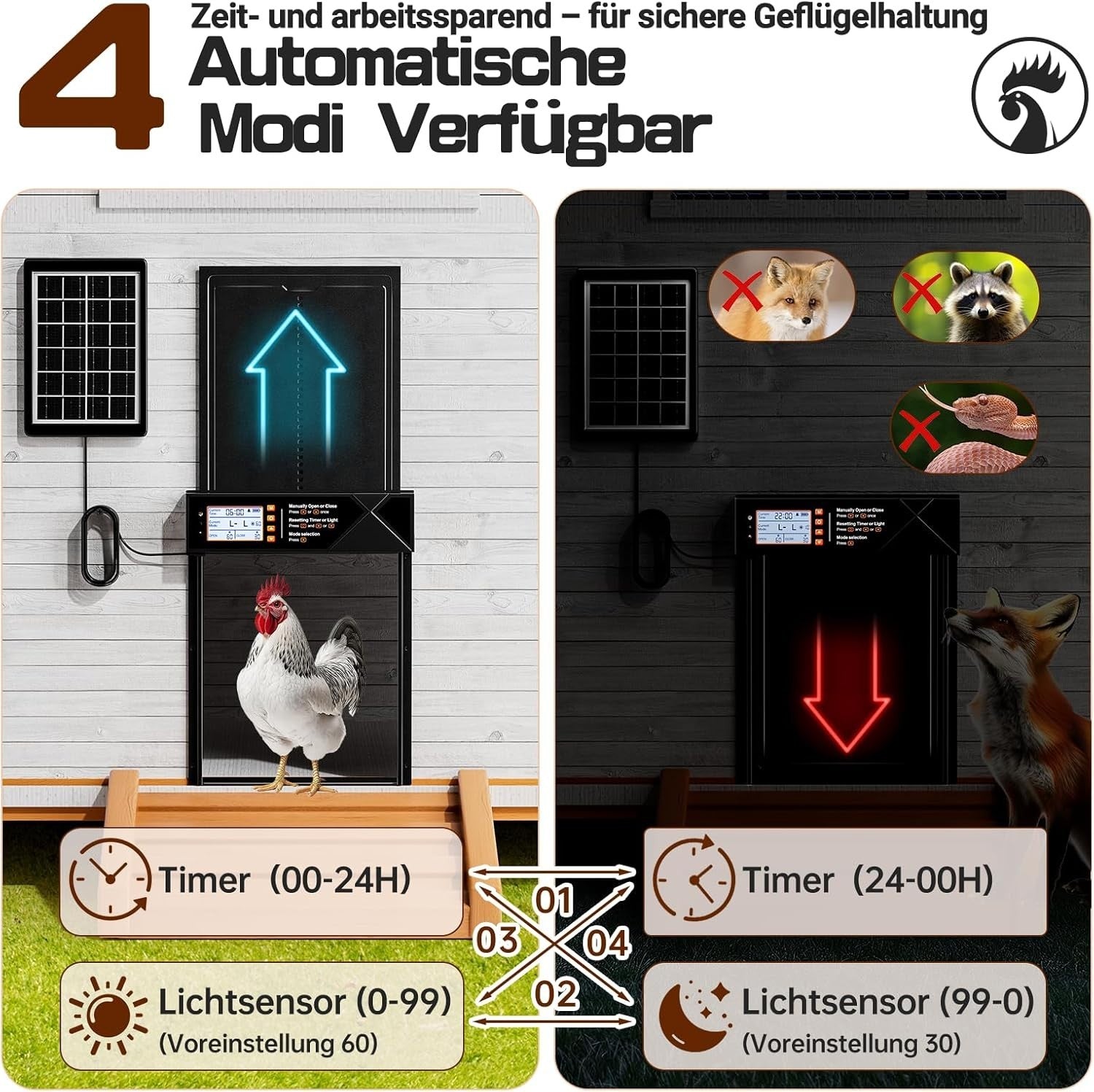 Extra Large Solar Automatic Chicken Coop Door 28x24cm