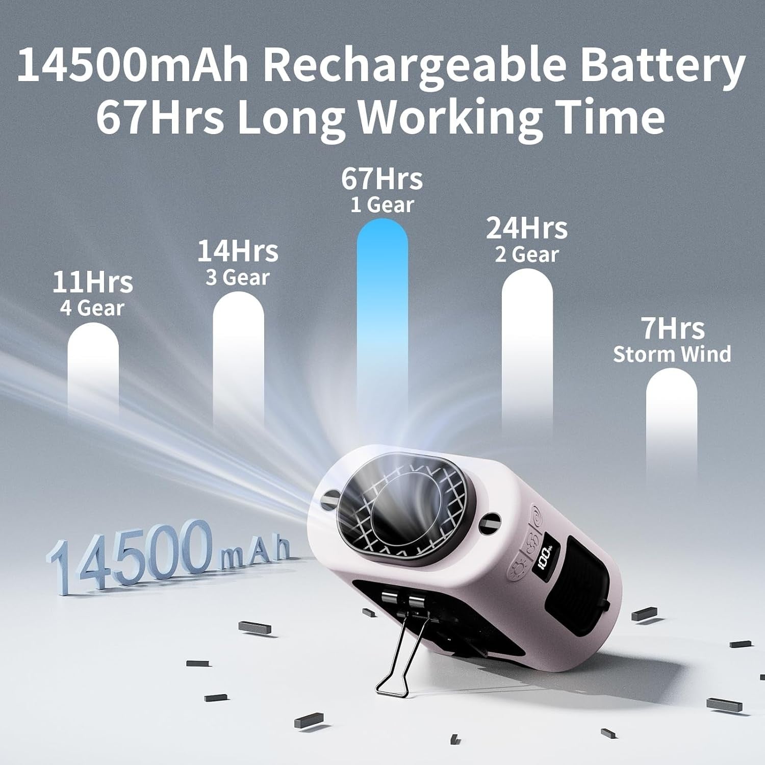 14500mAh Waist Clip Fan – 5-Speed 360° Turbo Cooling USB Rechargeable & Light
