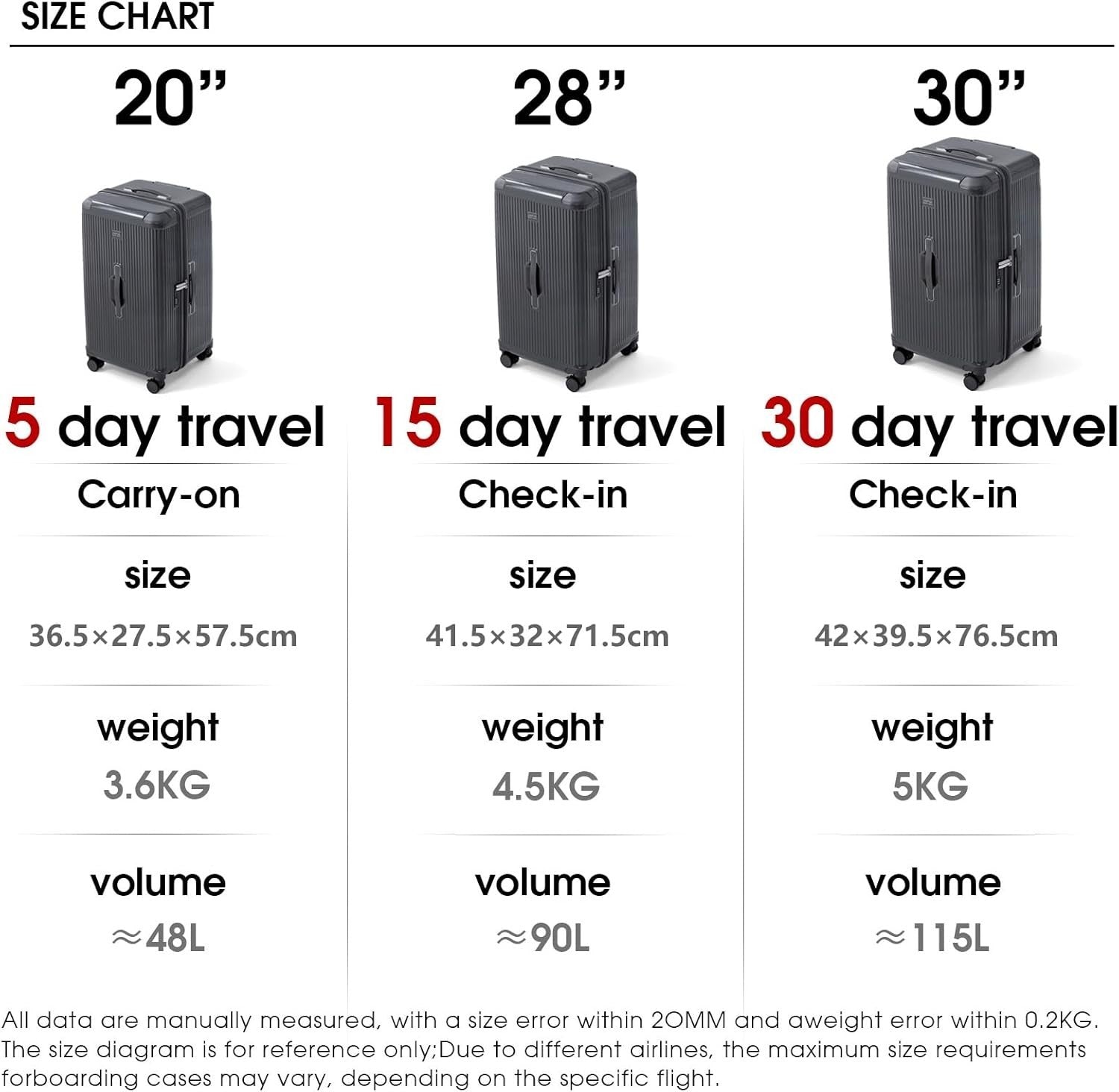 20” Trunk Style Carry On Hard Shell Suitcase TSA Lock Silent Wheels