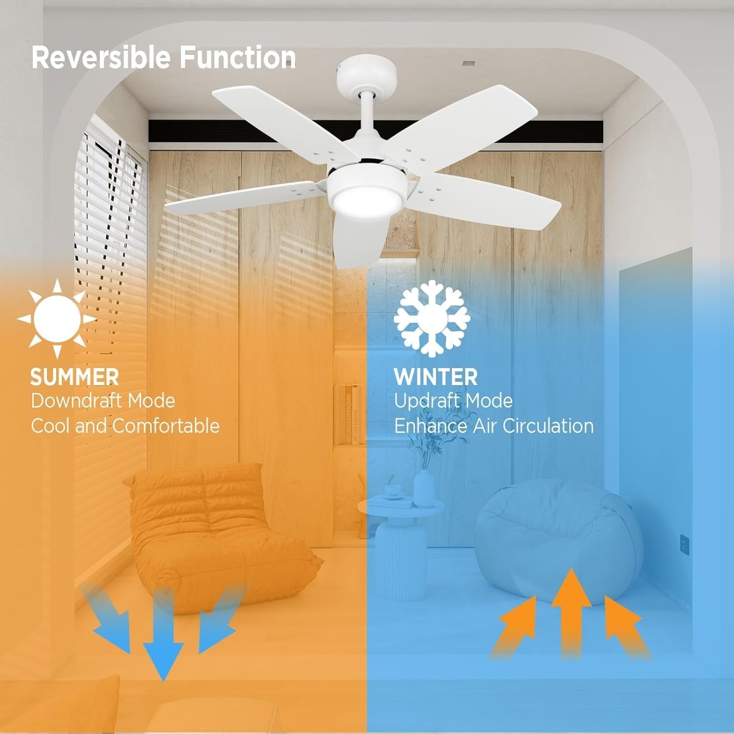 Vagizm 36" Ceiling Fan with Light, 6-Speed Quiet DC Motor, Matte White