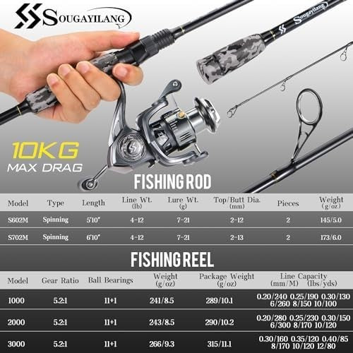 Premium 2-Section Spinning Rod & Reel Combo for Freshwater Bass Fishing