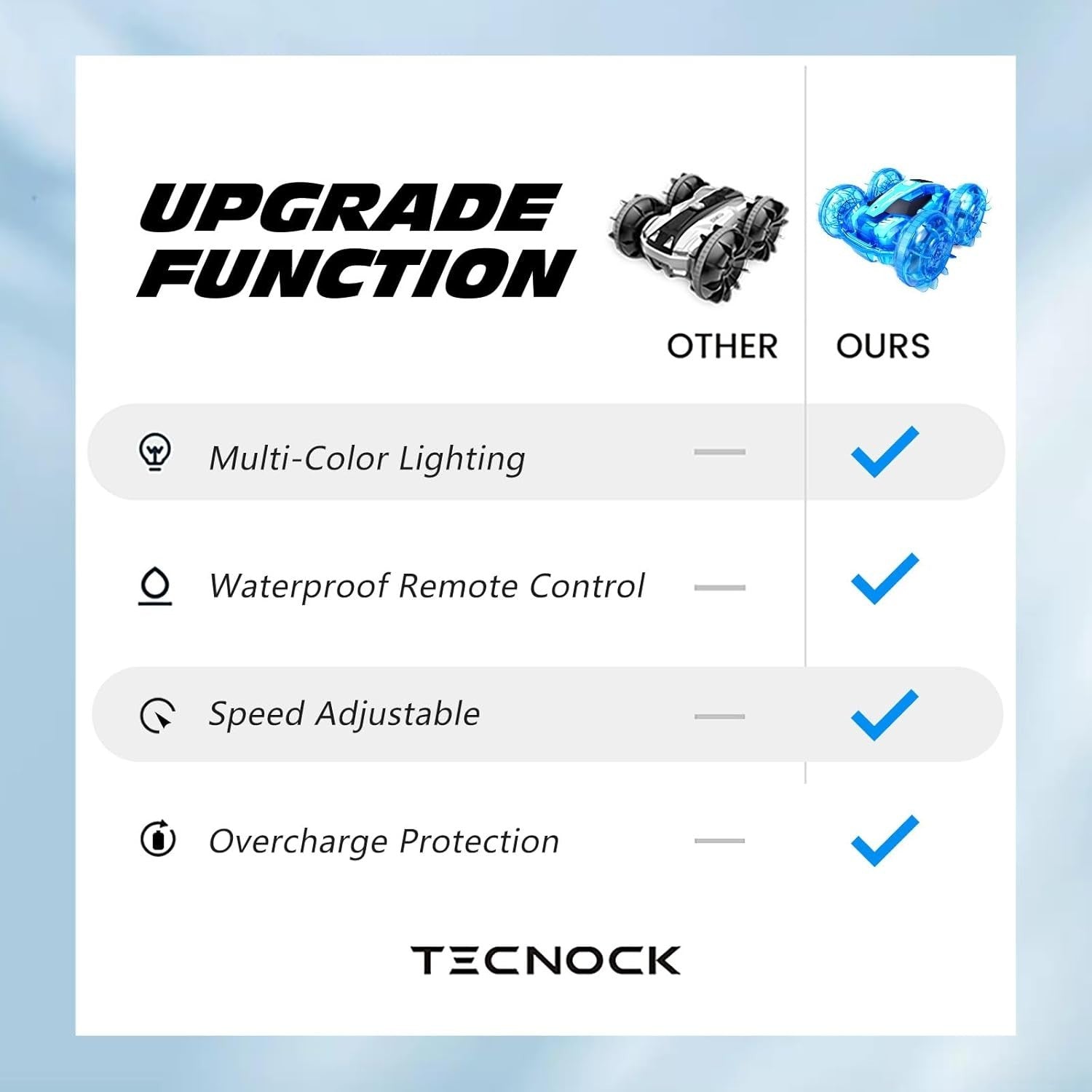 Amphibious RC Car Boat 4WD Waterproof 2.4GHz Stunt Vehicle 60min Play LED Toy