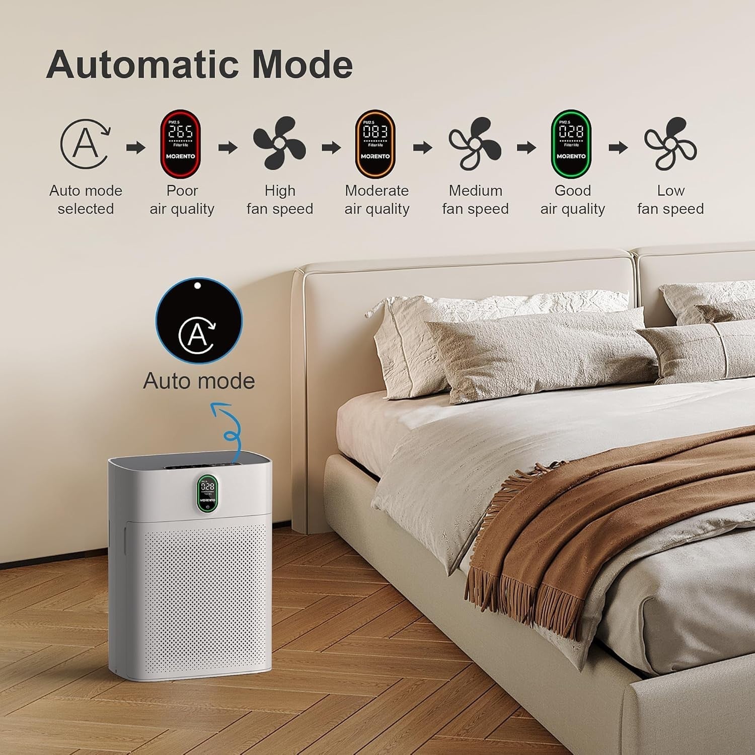 Smart Air Purifier Large Room 1076ft² HEPA WiFi Alexa Quiet 24dB