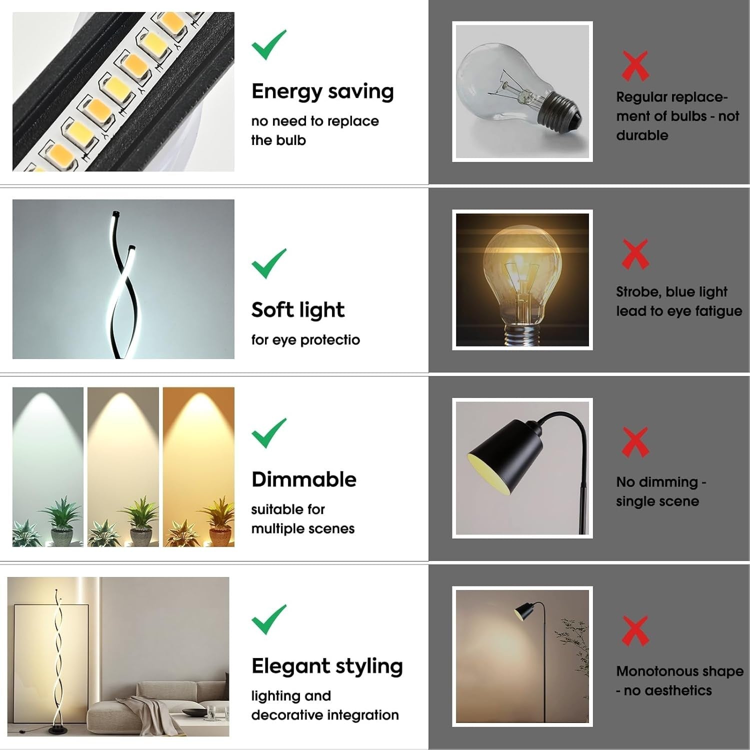 LED Floor Lamp with Remote, 3 Color Temps & 5 Brightness Levels, 55” Tall