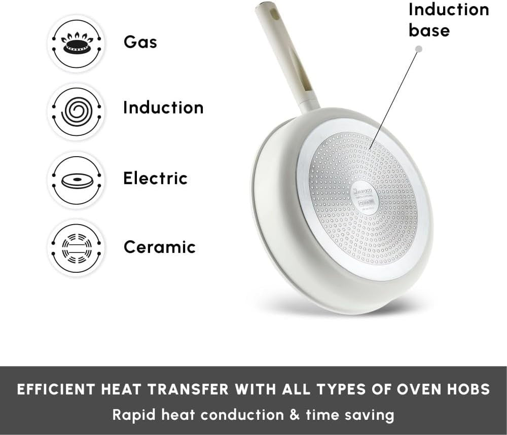 7Pcs White Ceramic Induction Cookware Set with Lids, Non Stick, Dishwasher Safe