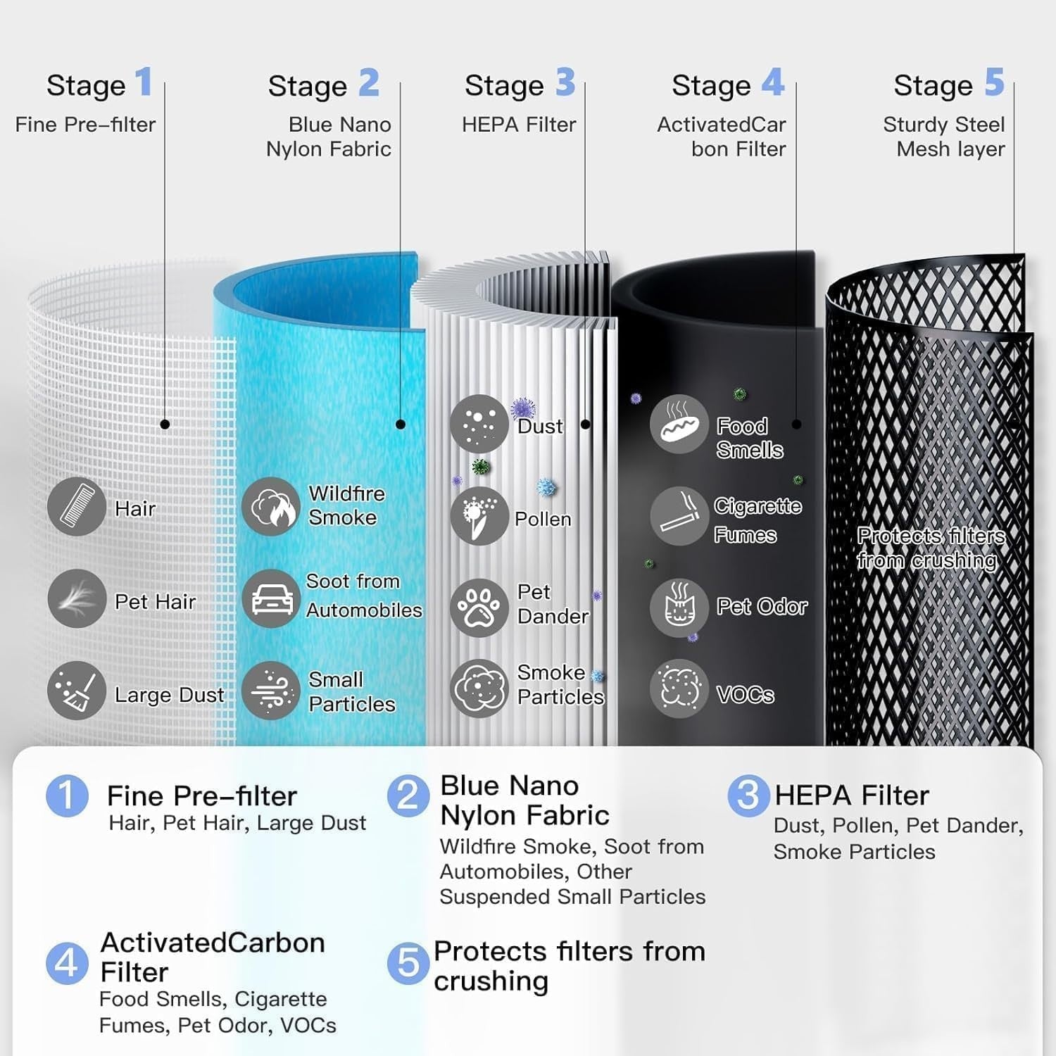 H13 HEPA Air Purifier Pets Bedroom 75m² Quiet Sleep Mode Dust