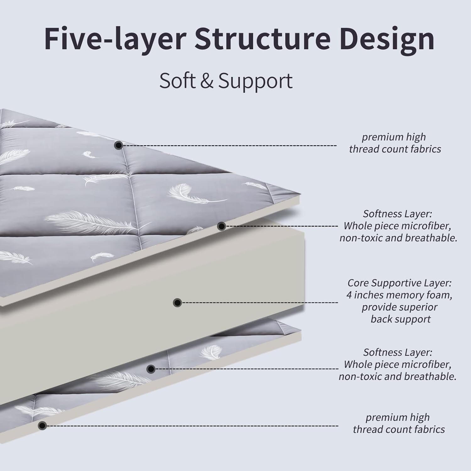 Double Floor Mattress Topper – Thick, Foldable, Breathable Japanese Futon Pad