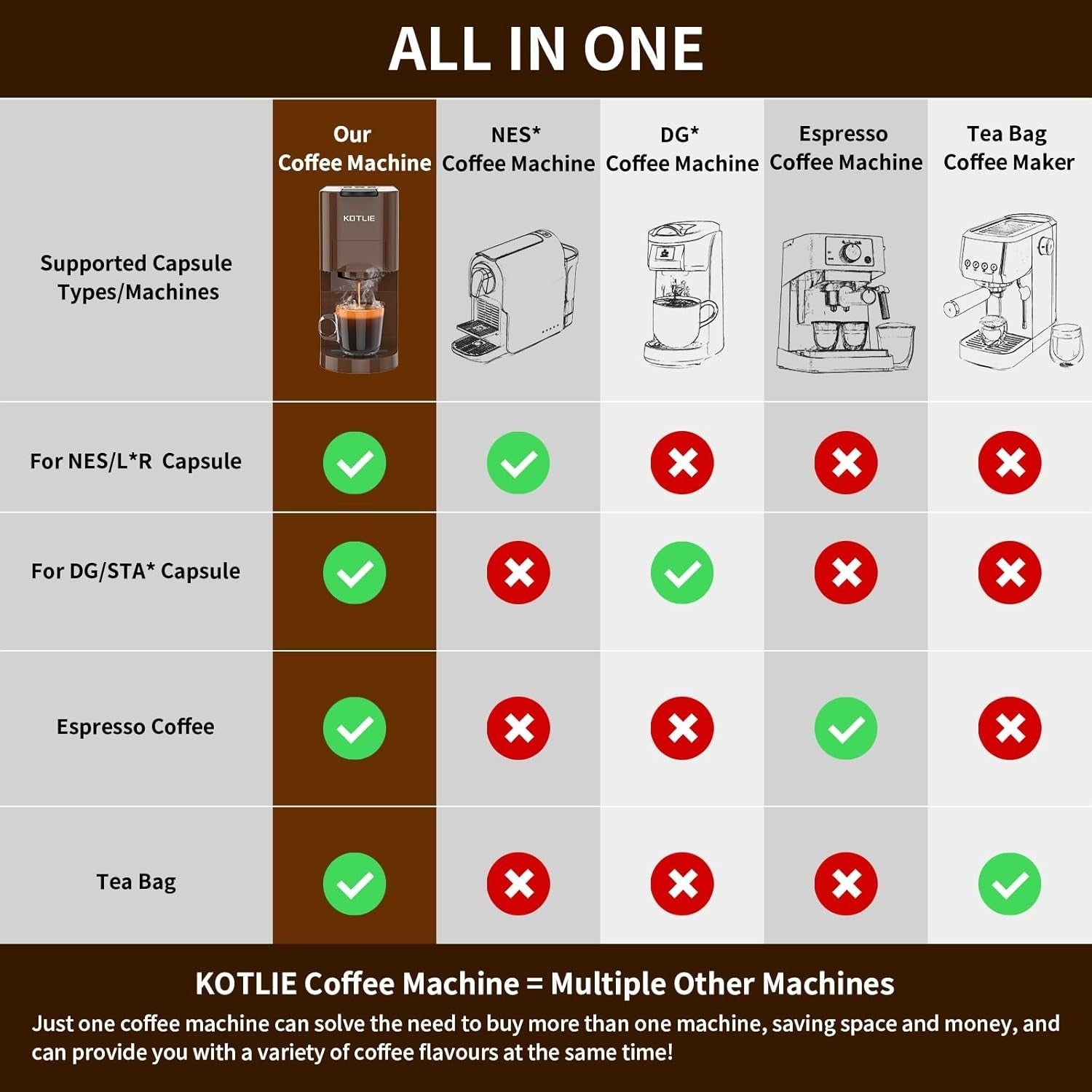 4-in-1 Espresso Coffee Machine | 19Bar Pressure | Capsule & Ground Compatible