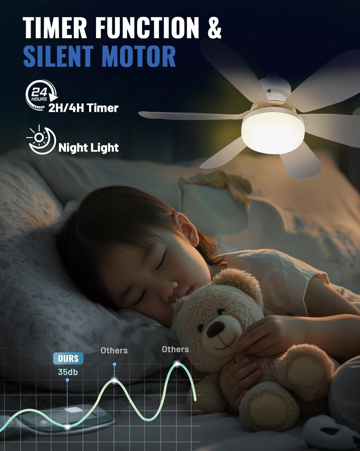 Socket Ceiling Fan Light, Dimmable LED, 3 Colors, 1700LM with Remote Control