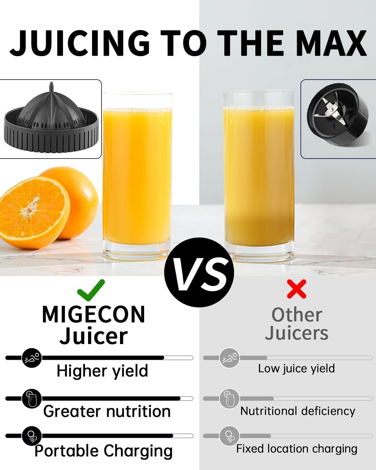 Portable Electric Citrus Juicer USB Rechargeable Anti Drip Easy Clean