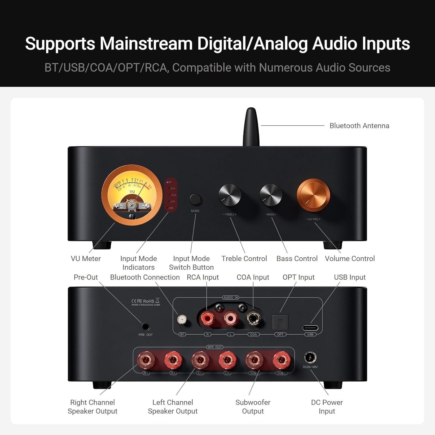 2.1 Channel DAC Amplifier Bluetooth USB Optical Coax HiFi MC351