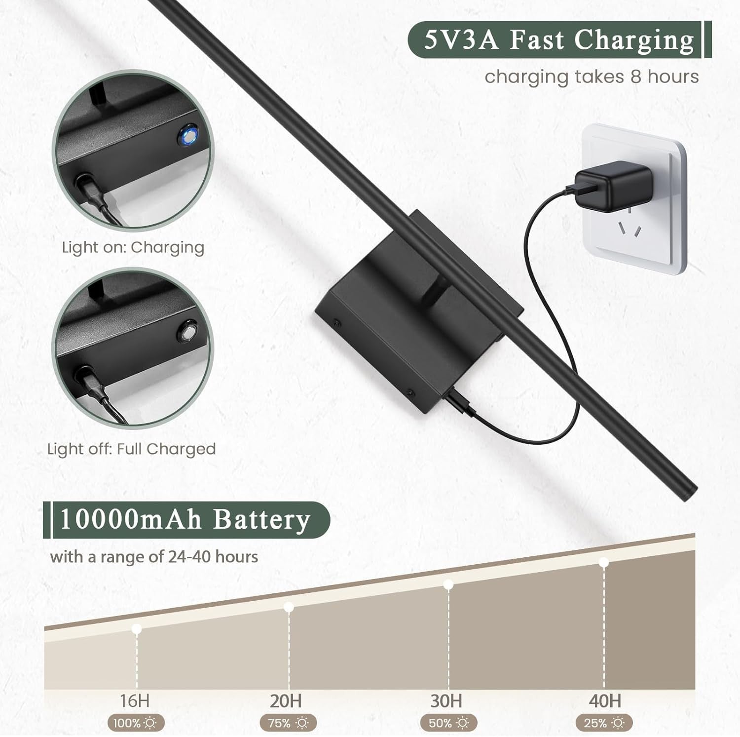 Wireless USB Rechargeable Battery Wall Lights 2-Pack, Dimmable LED