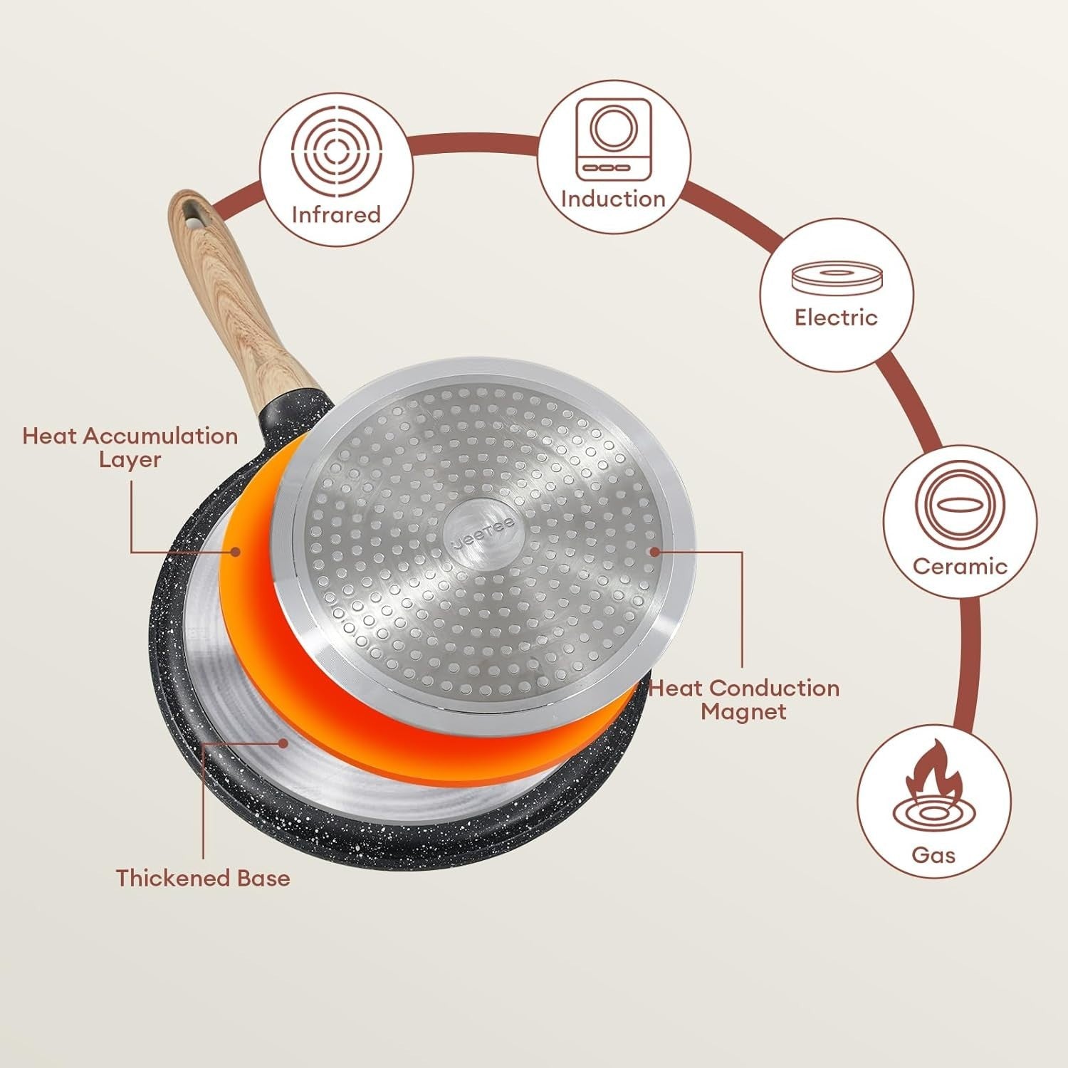 Non-Stick 24cm Pancake Pan | Granite Crepe Skillet Induction Safe Grey
