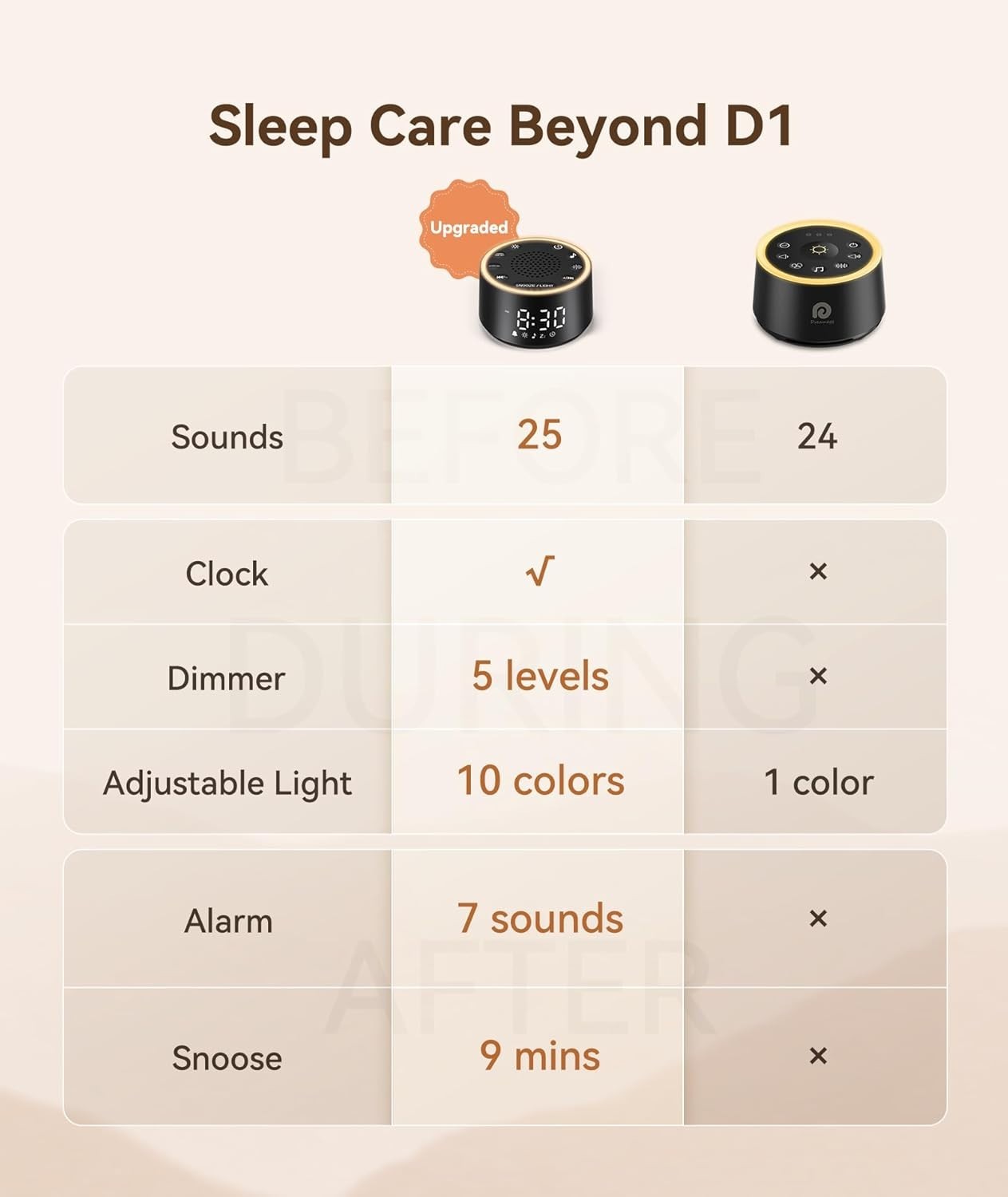 Black Noise Machine for Sleep – 25 Soothing Sounds, Night Light, Timer, Travel