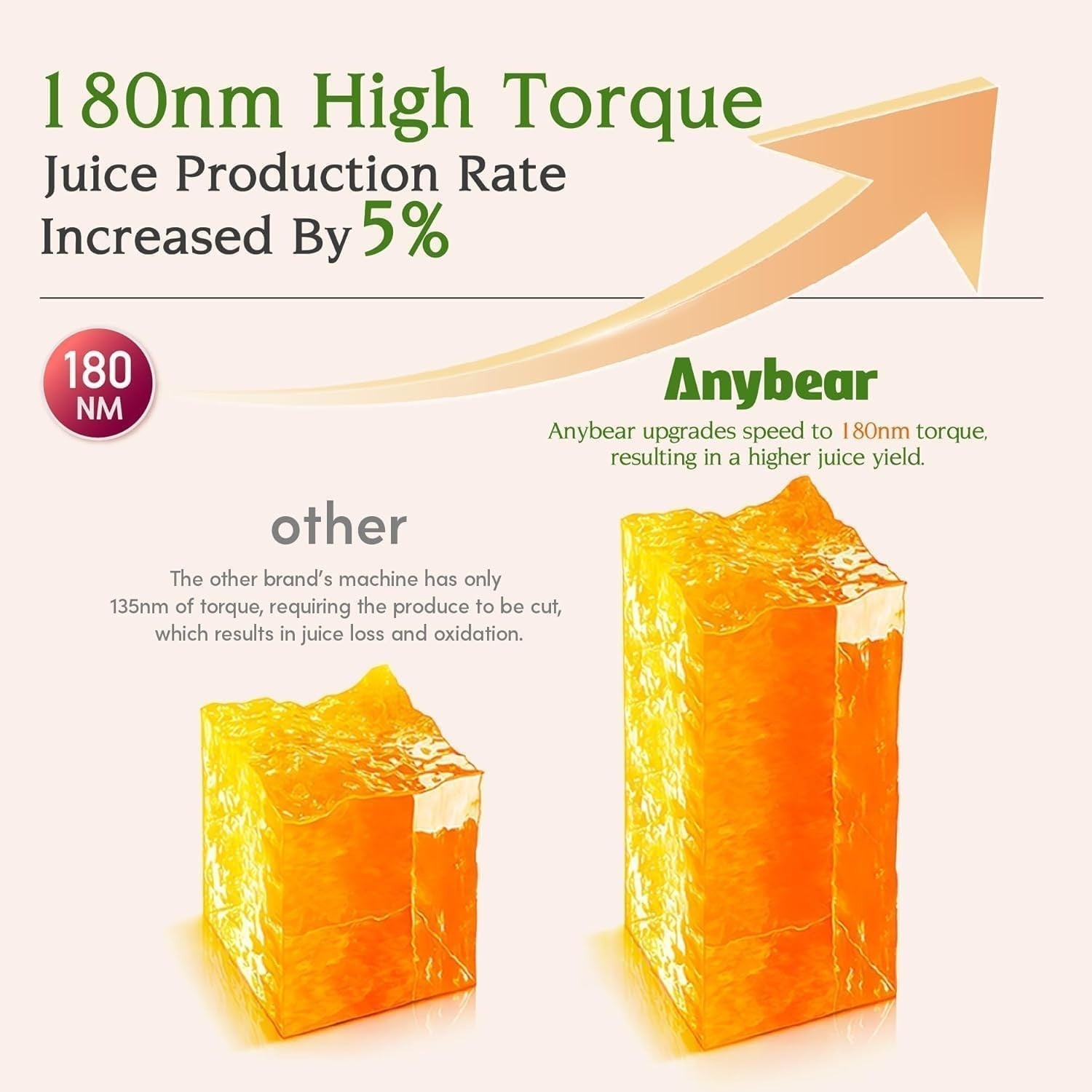 Cold Press Juicer 4.3in Wide Chute Whole Fruit 200W High Yield BPA Free Slow