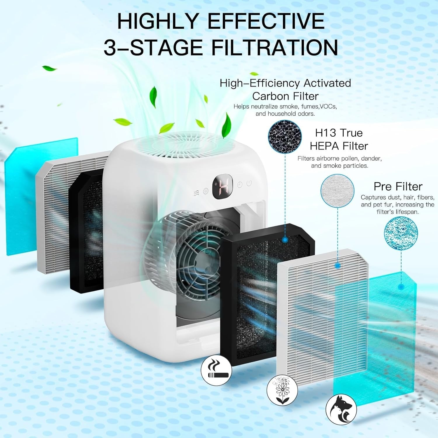 2 Pack HEPA Air Purifier Large Room 908ft² Quiet Sleep Pet Smoke
