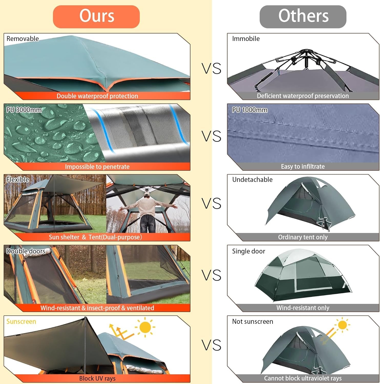 2 Man Pop Up Camping Tent 3000mm Waterproof Instant Dome Porch
