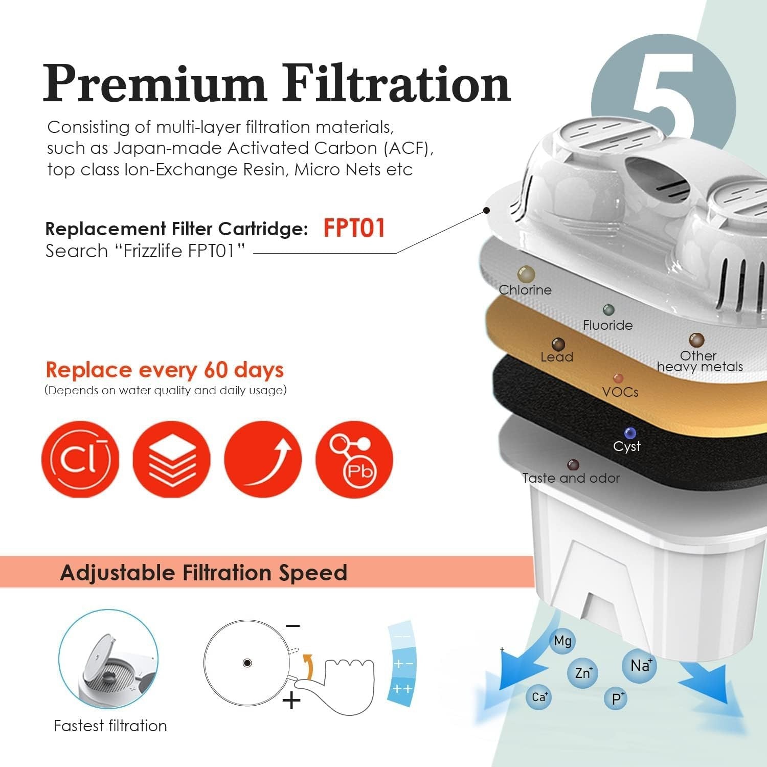 Instant Hot Water Dispenser Filter 3.2L Touch Control 5 Temp Safety Lock
